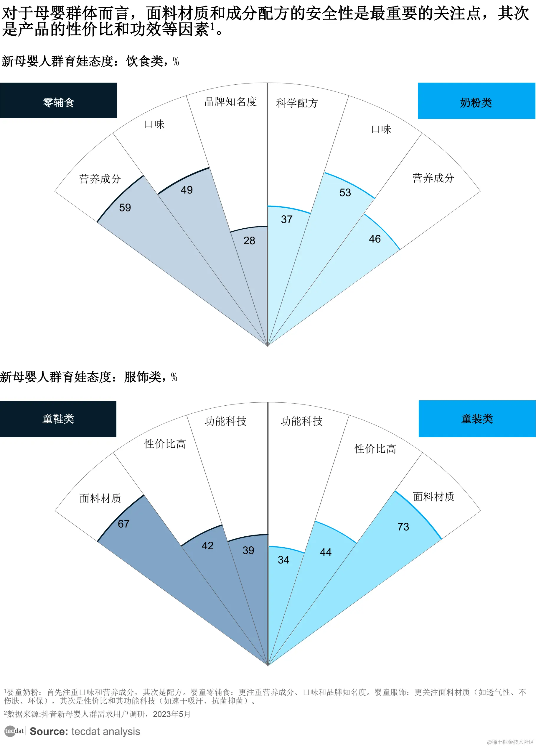 【专题】2024年母婴行业发展趋势洞察报告合集PDF分享（附原数据表）