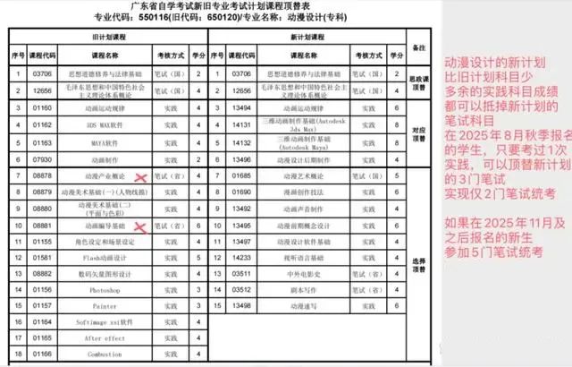 自考改革过渡期！广东小自考最优解只需要2门笔试