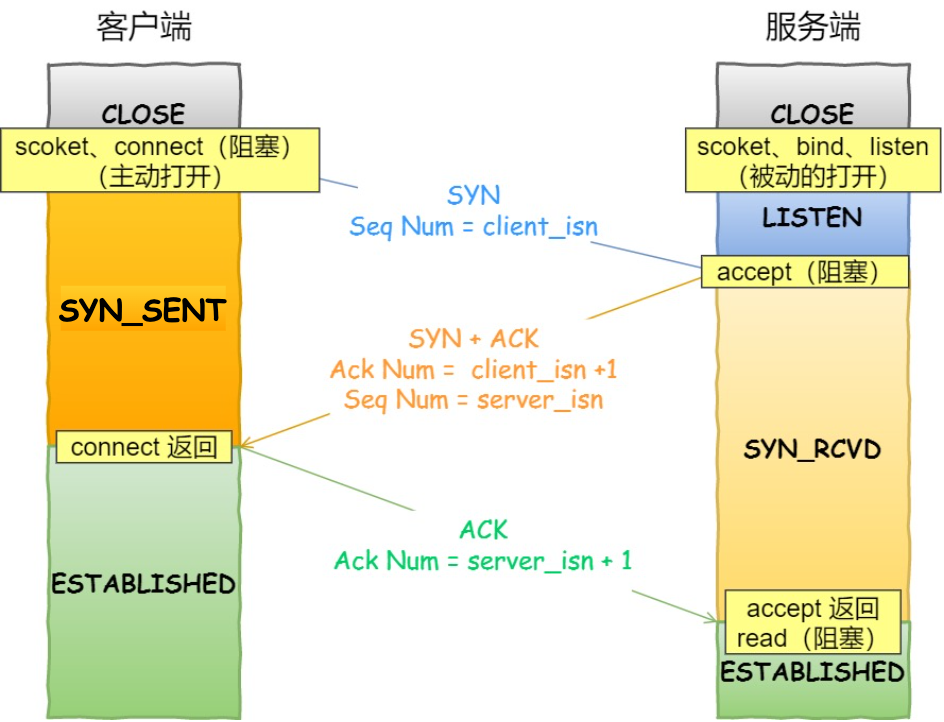 https://mmbiz.qpic.cn/mmbiz_png/J0g14CUwaZdcCkcGmFlZmPvxKiaGGo1BX2Kg3WoeNrBLqgHapEN4kCuIf8eX3YBNV2efPmXf3tIUTn5ufcvuKLQ/640?wx_fmt=png&tp=webp&wxfrom=5&wx_lazy=1&wx_co=1