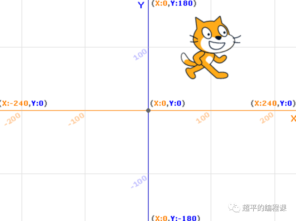 第13届蓝桥杯省赛真题剖析-2022年4月17日Scratch编程初中级组