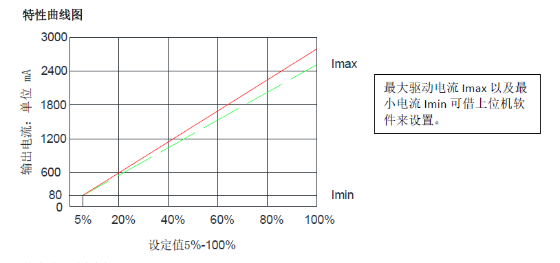 AEE-12A-02-D2-R-51 AEE-12A-02-D2-5-51数字放大器