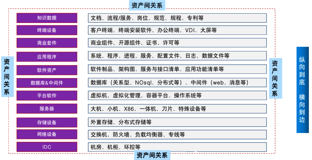 以场景驱动CMDB数据<span style='color:red;'>治理</span><span style='color:red;'>经验</span>分享