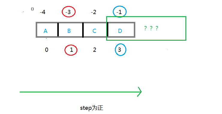 python切片原理_分析python切片原理和方法