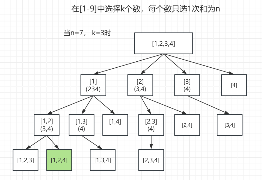 回溯算法02-组合总合III(Java)