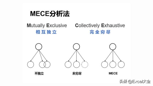 麦肯锡ppt模板306页黑白11页ppt分享我对金字塔原理的心得体会经典的