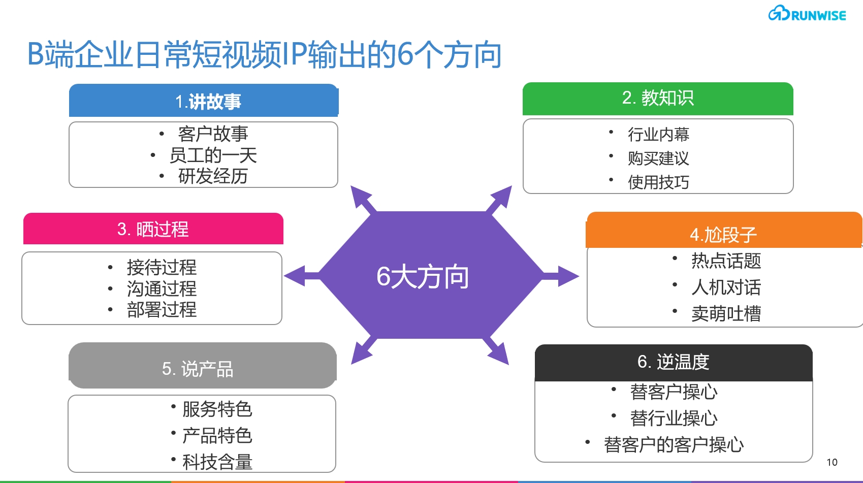 短视频日常内容