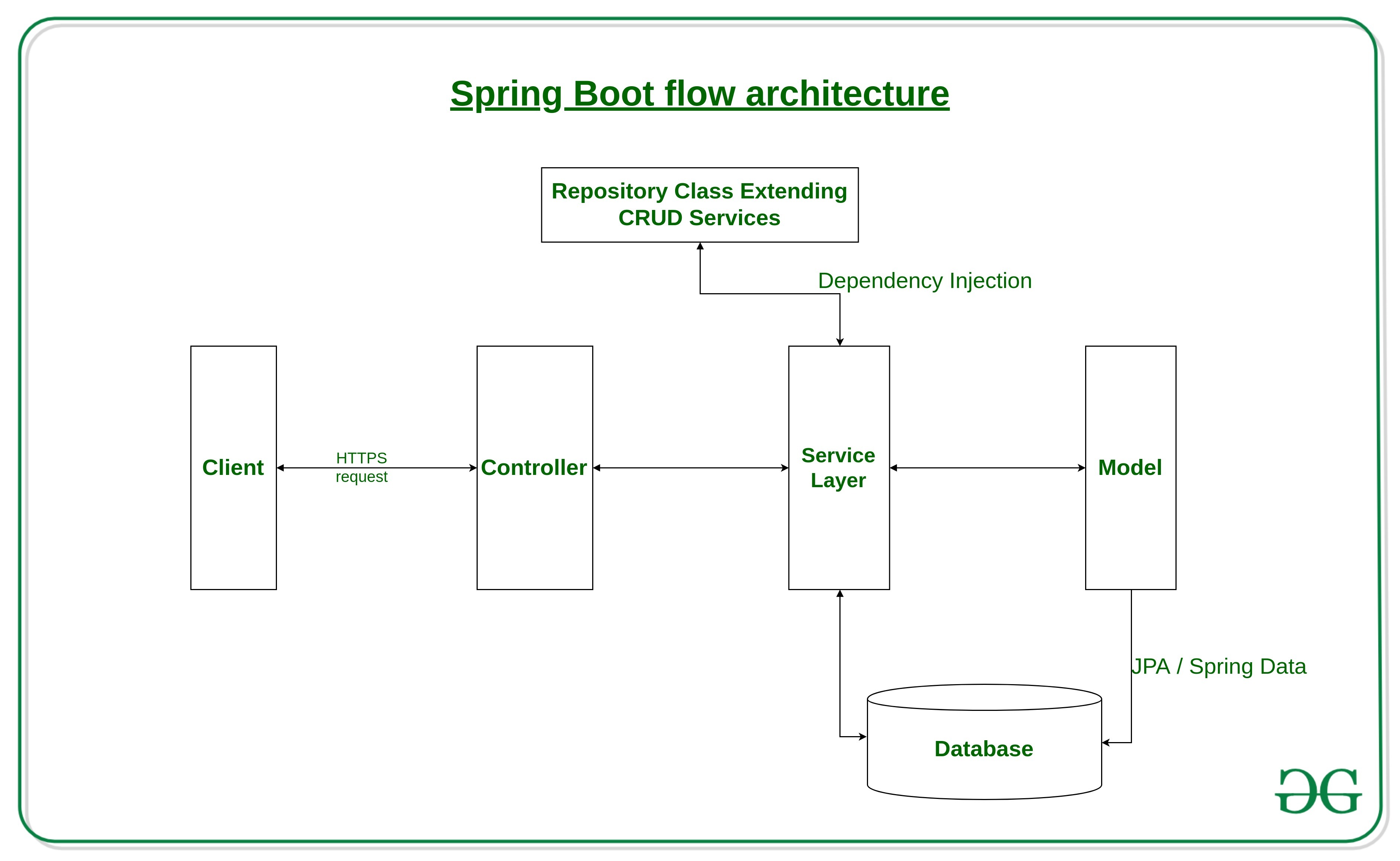 Spring Boot教程之Spring Boot简介