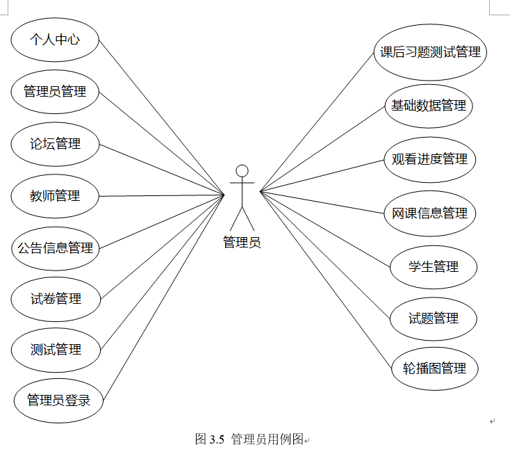 管理员-管理图