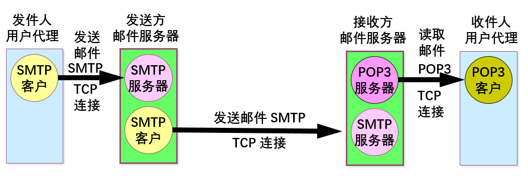 运维：电脑技巧：Win10常见的网络端口大全