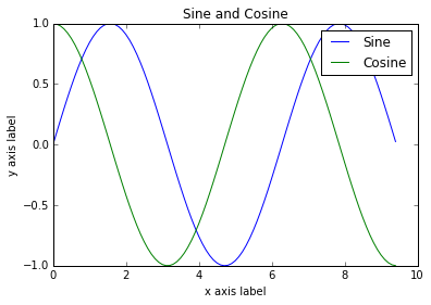 https://cs231n.github.io/assets/sine_cosine.png