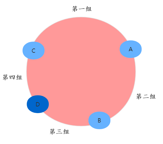 增加 D 节点