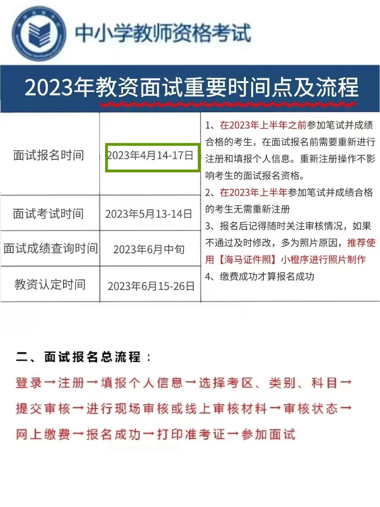 教资什么时候可以报名2024 62bf0afe5b600972f03c262aaadc9c28.jpeg