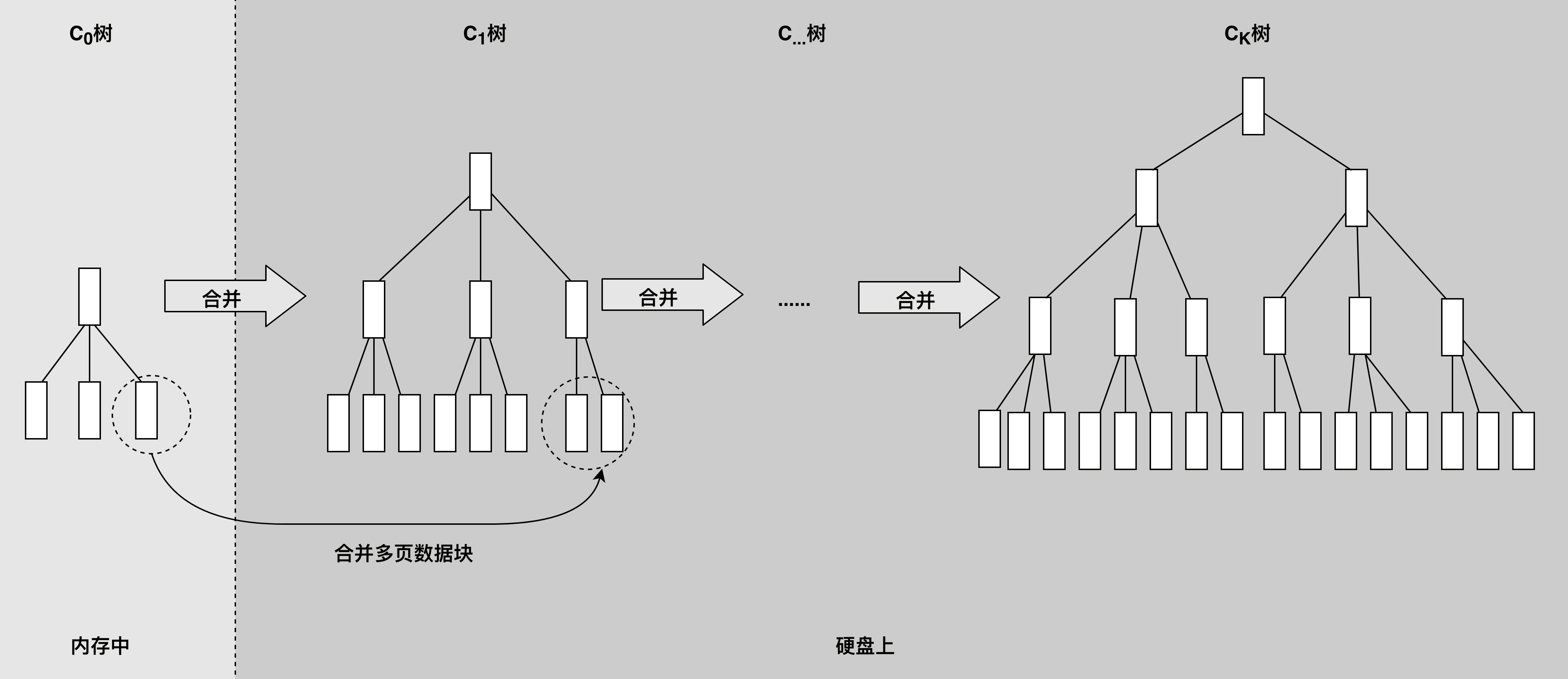 简单聊下HBase