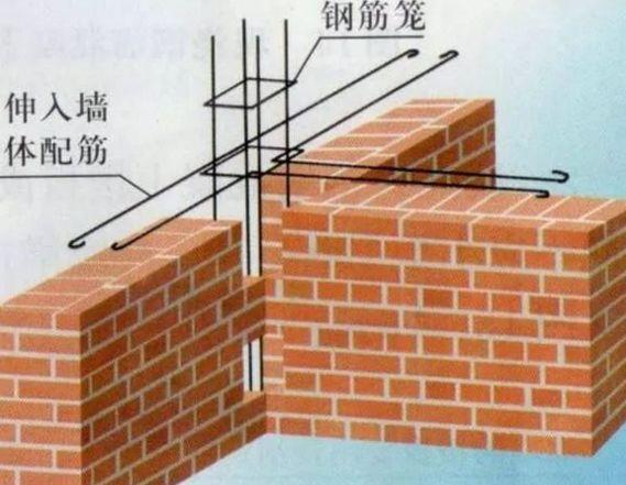 承重柱怎么做_农村自建房到底是柱包梁还是梁包柱?房主被彻底迷糊了