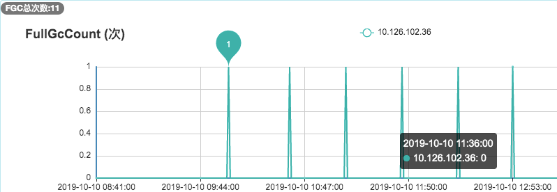 For online service GC troubleshooting, this is enough