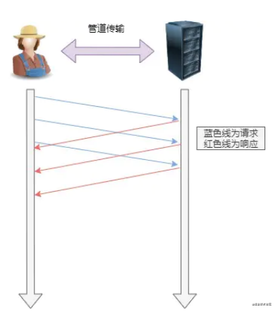 连接管路有什么作用 62c2becfe7e15ba79bf86bcc39638f31.png