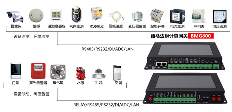 边缘计算网关如何打造智慧变电站