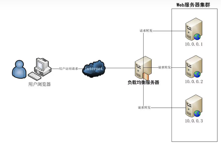 探索微服务治理：从发展到实践构建高效稳定的系统｜负载均衡技术解析