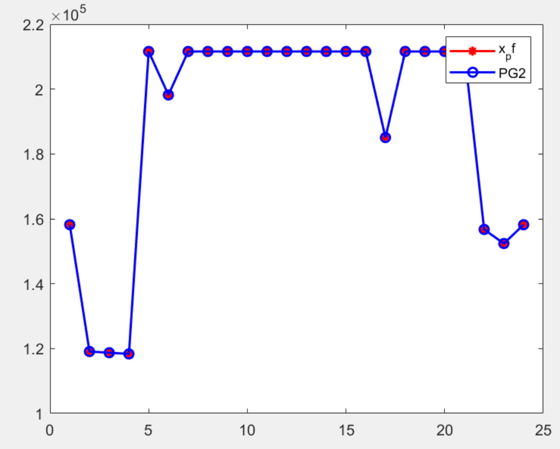 Matlab|考虑源荷两侧不确定性的含风电电力系统低碳调度