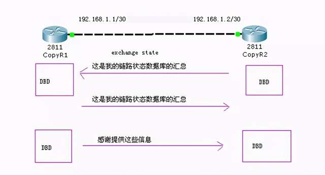 Ospf是什么 网工必备技能 Ospf详解