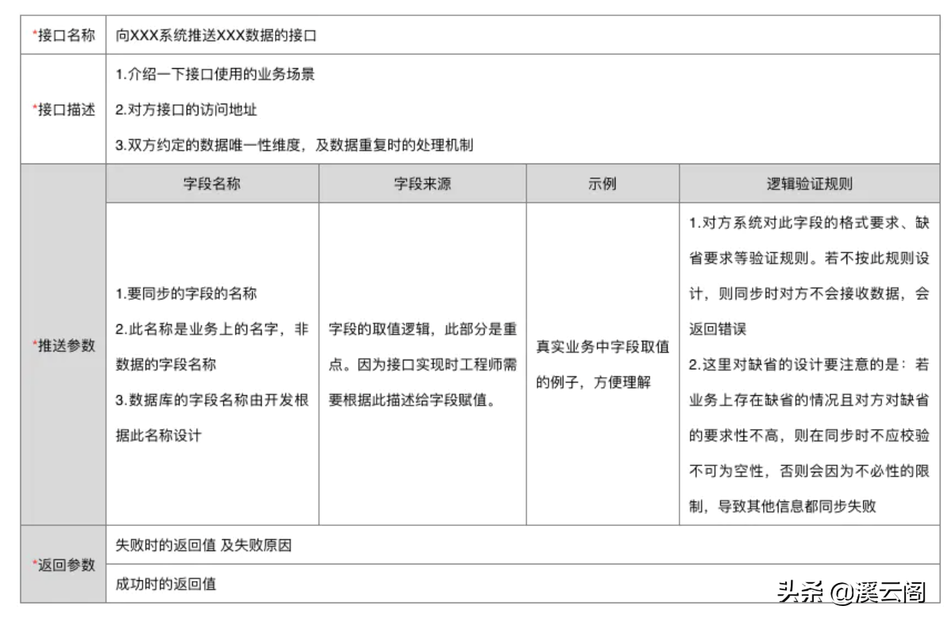 架构设计：企业总体架构要如何做？小白也能快速领悟的设计思想