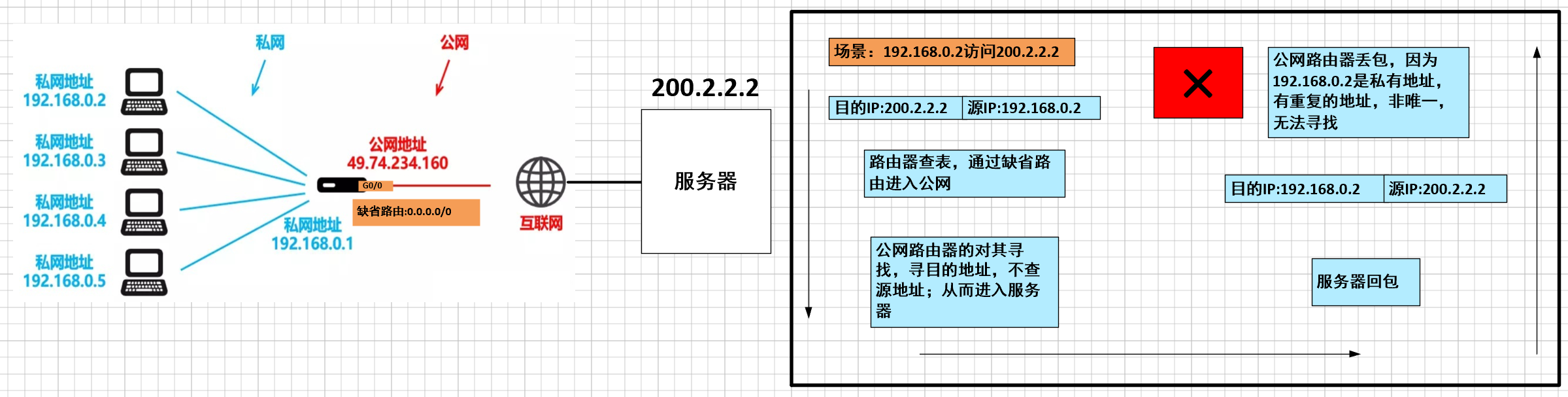 第25章-网络地址转换