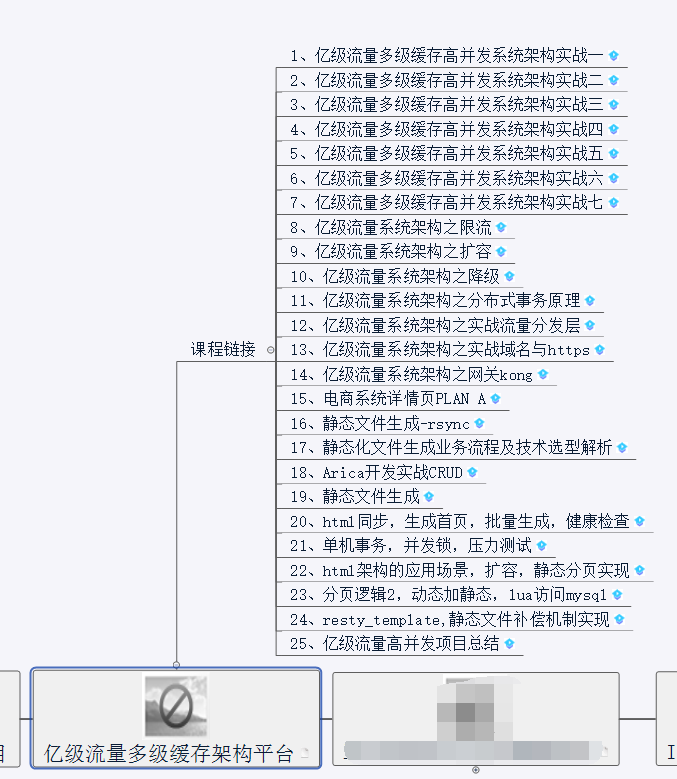 年薪120W的架构师简历你见过吗？java程序员该如何达到？