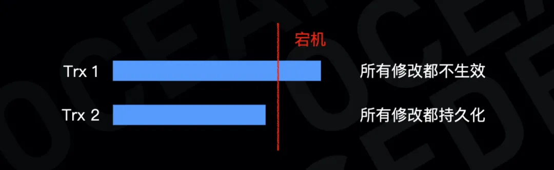 分布式<span style='color:red;'>数据库</span><span style='color:red;'>事务</span>故障<span style='color:red;'>恢复</span>的原理<span style='color:red;'>与</span>实践