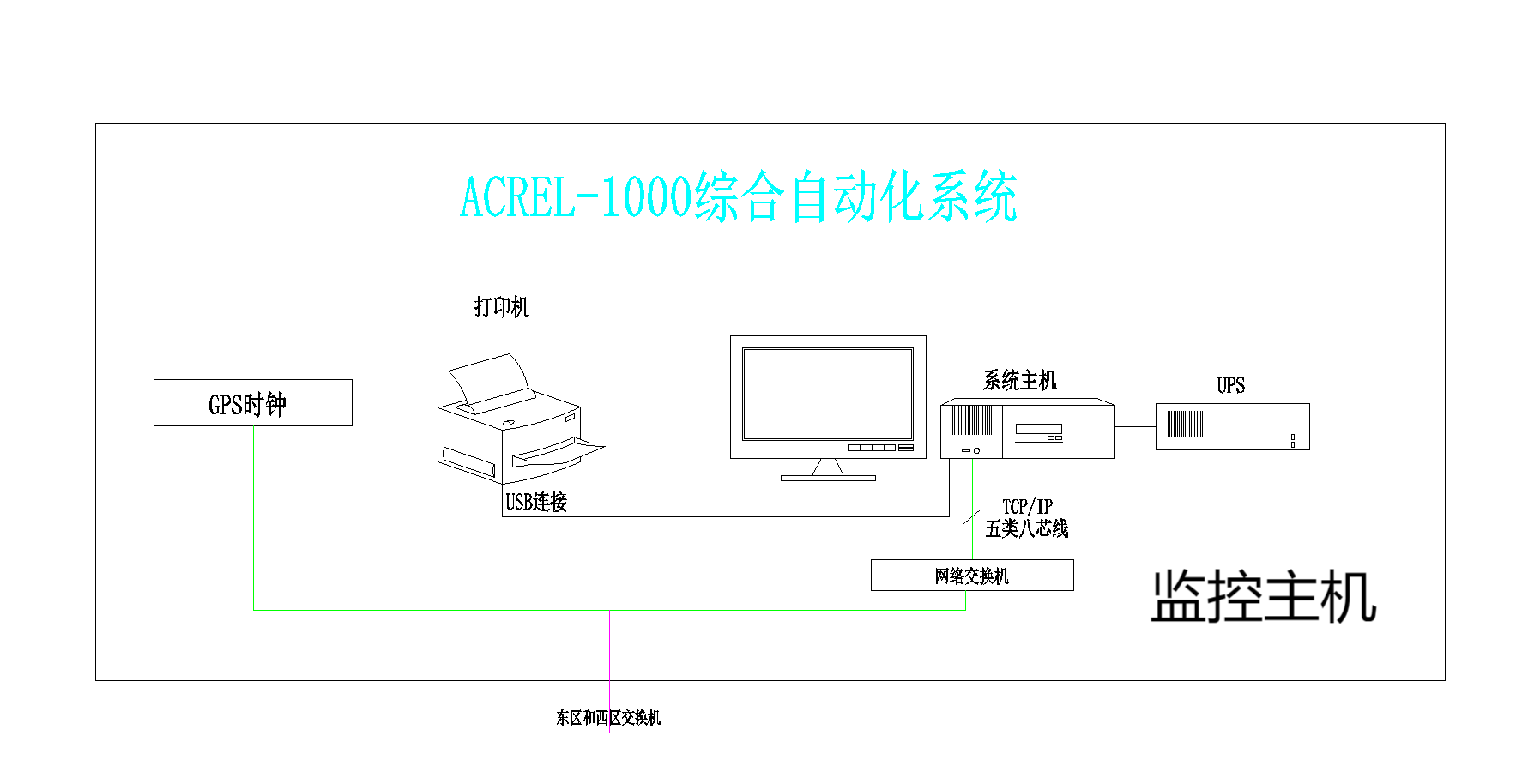 Acrel-1000DP分布式光伏监控系统在湖北某系统的应用