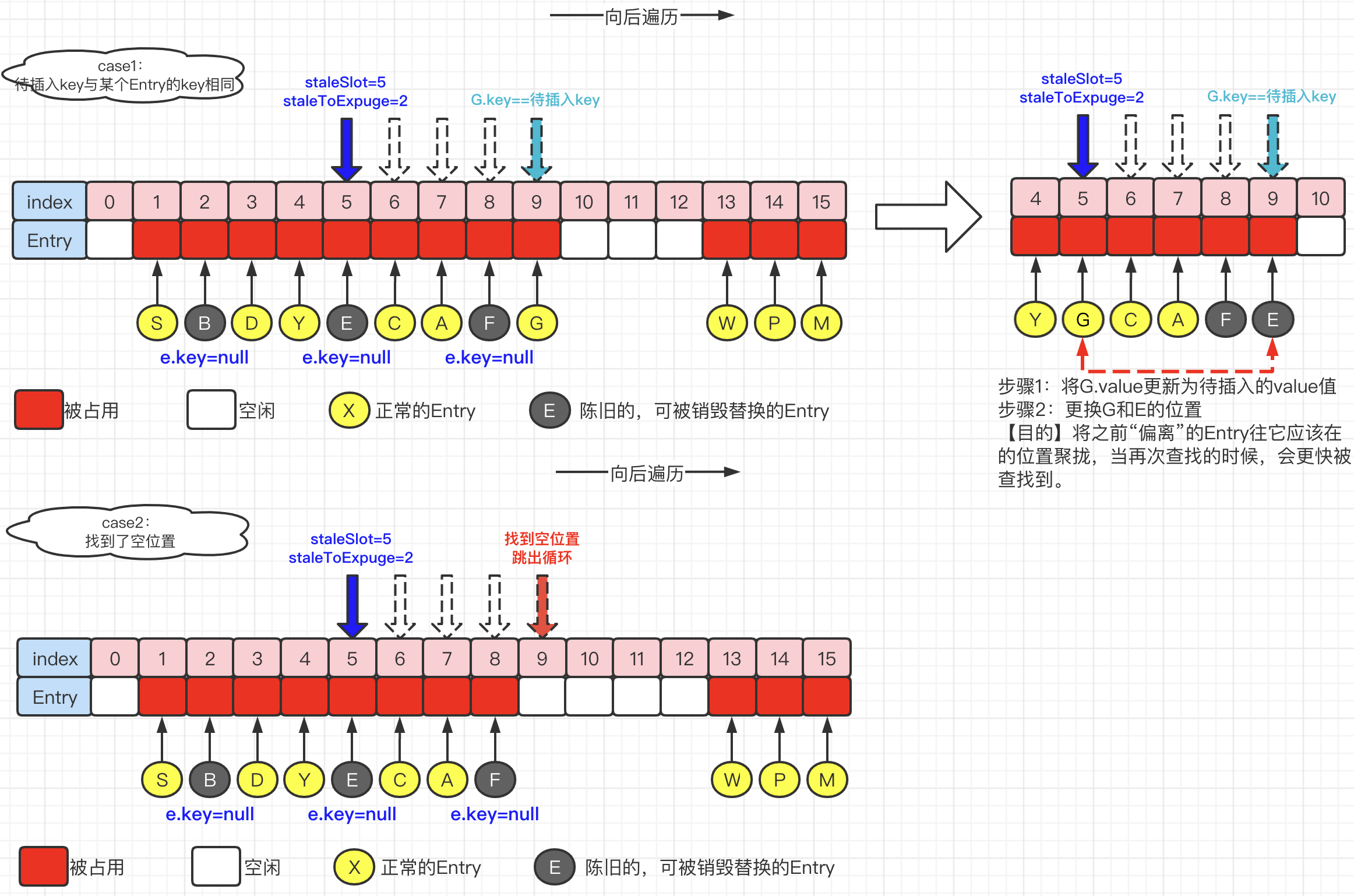 ThreadLocal源码解析