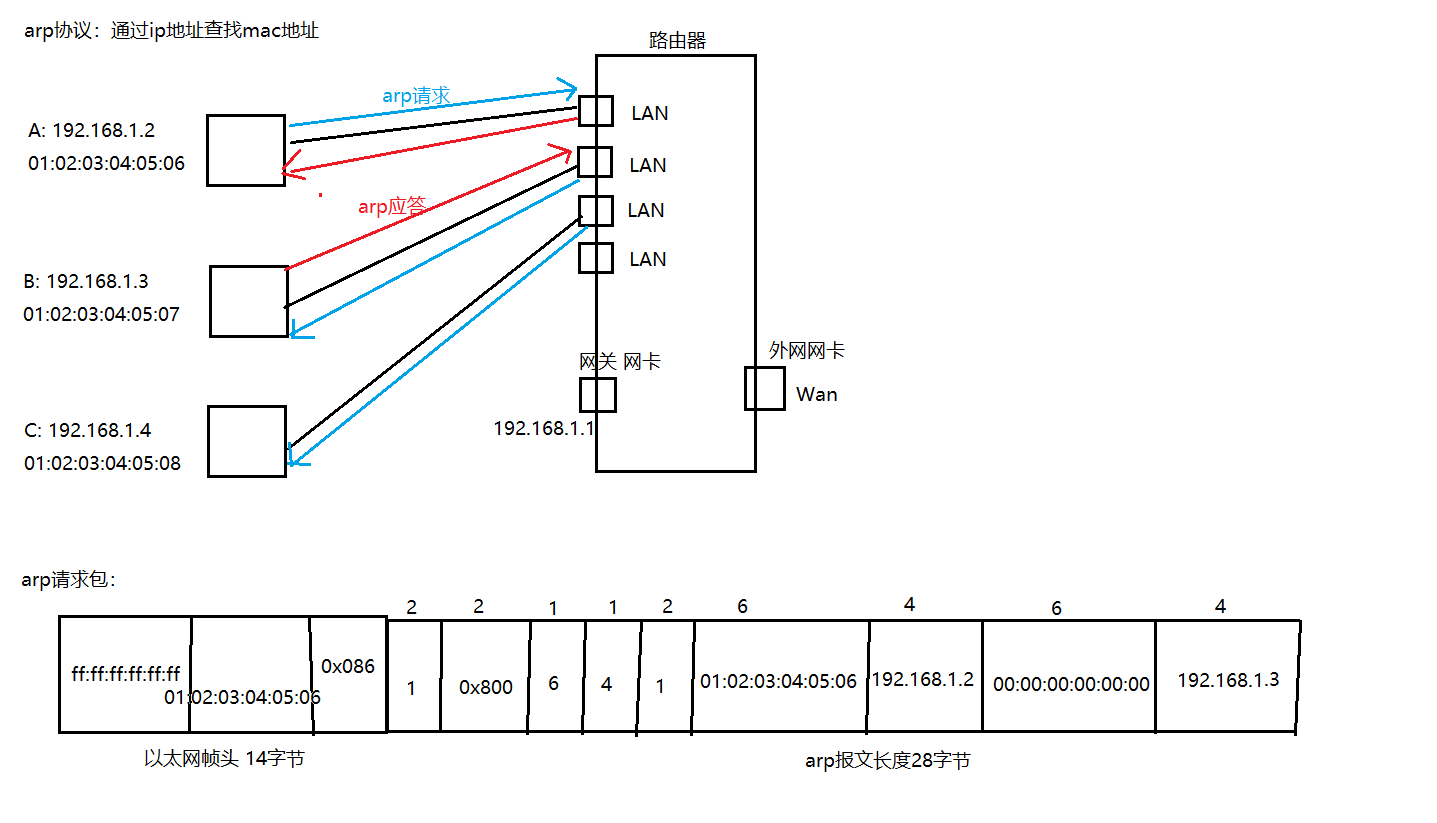 arp request encapsulation.png