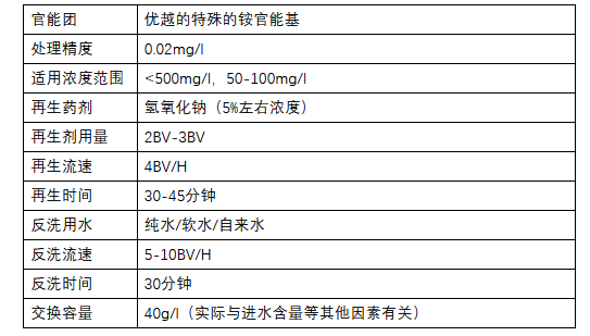 饮用水中的六价铬去除工艺