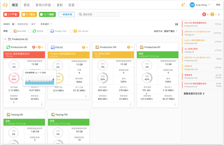 Navicat Monitor 3 Dashboard