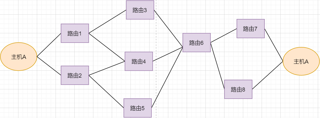 TCP/UDP 中专业名词解释