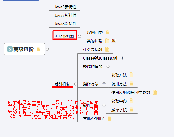 零基础java的福音！史上最全最精简的学习路线图！（附百G资料）