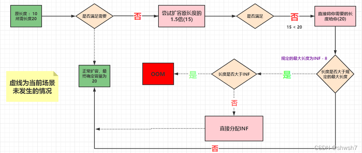 ArrayList源码解析