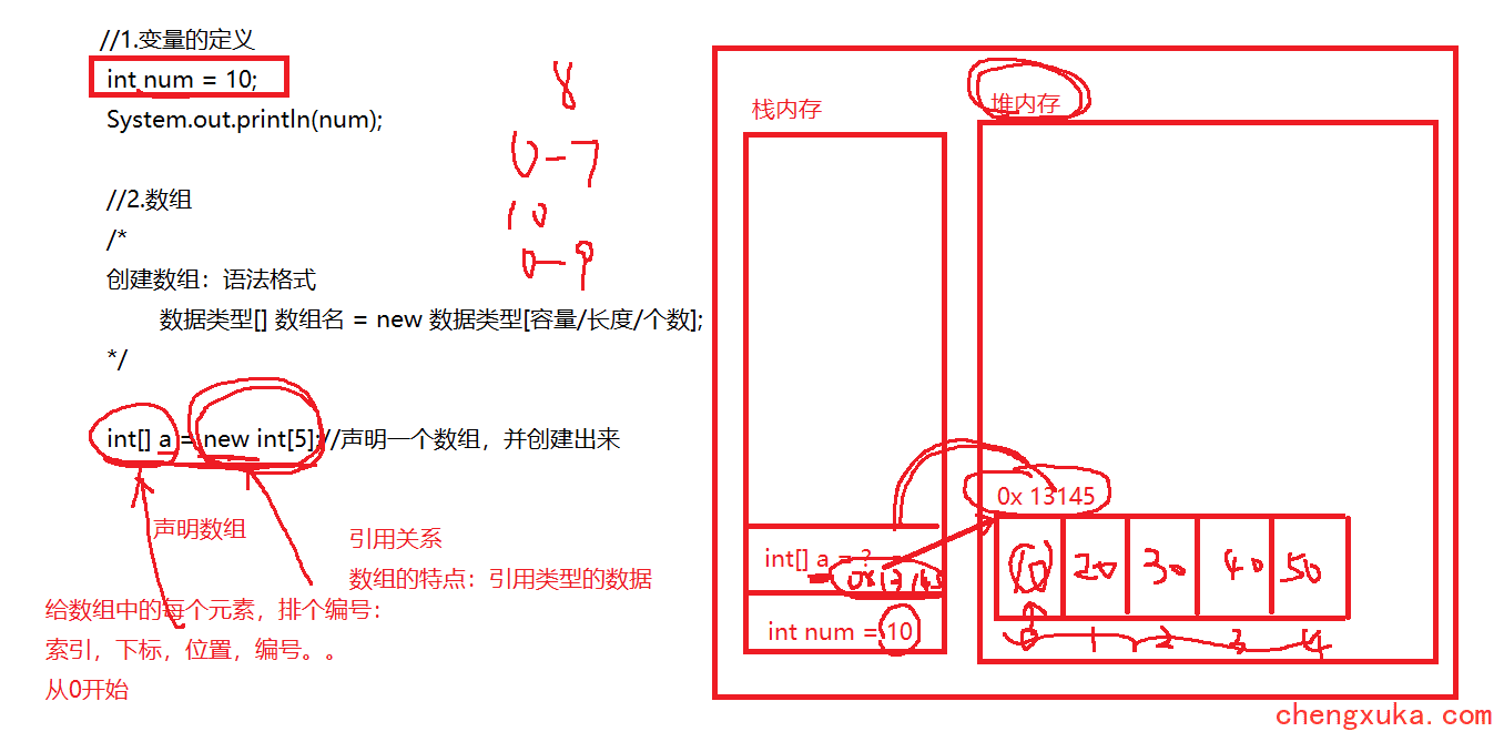 7数组的内存图