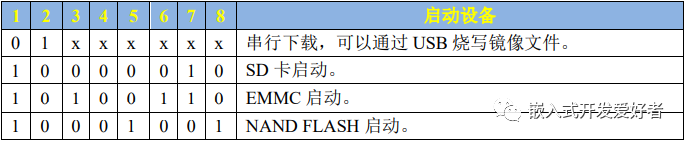 Linux系统中基本的启动方式