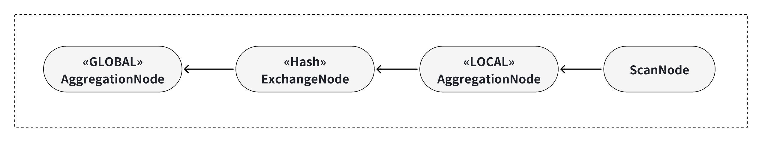 Apache Doris 聚合函数源码阅读与解析｜源码解读系列