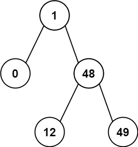 【LeetCode】530. 二叉搜索树的最小绝对差（简单）——代码随想录算法训练营Day21