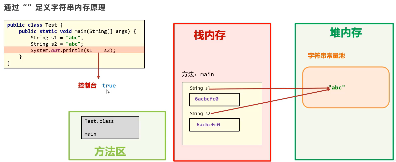 关于Java String的部分理解_string其实常被称为不可变字符串类型,它的对象在创建后不能被更改。-CSDN博客