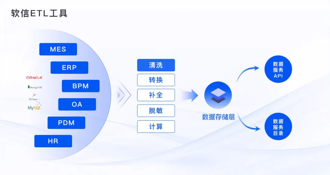 软信天成：告别数据脏乱差！企业数据清洗实战方案分享