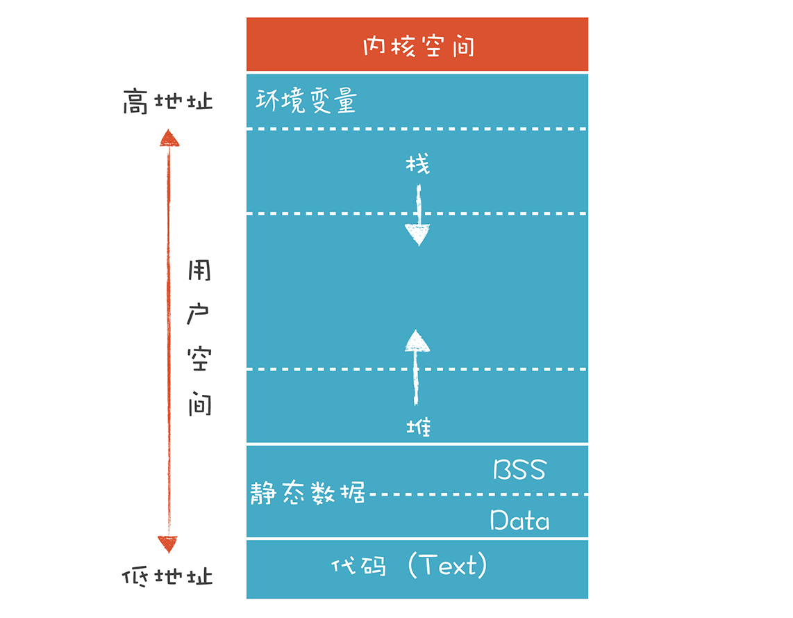 【转】程序的运行环境和运行过程_程序运营环境包括哪些-CSDN博客