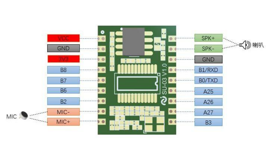 stm32实战之su-03t语音模块固件的制作与烧录