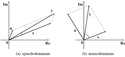 论文翻译：2020_GCRN_Learning Complex Spectral Mapping With Gated Convolutional Recurrent Networks for Mon...