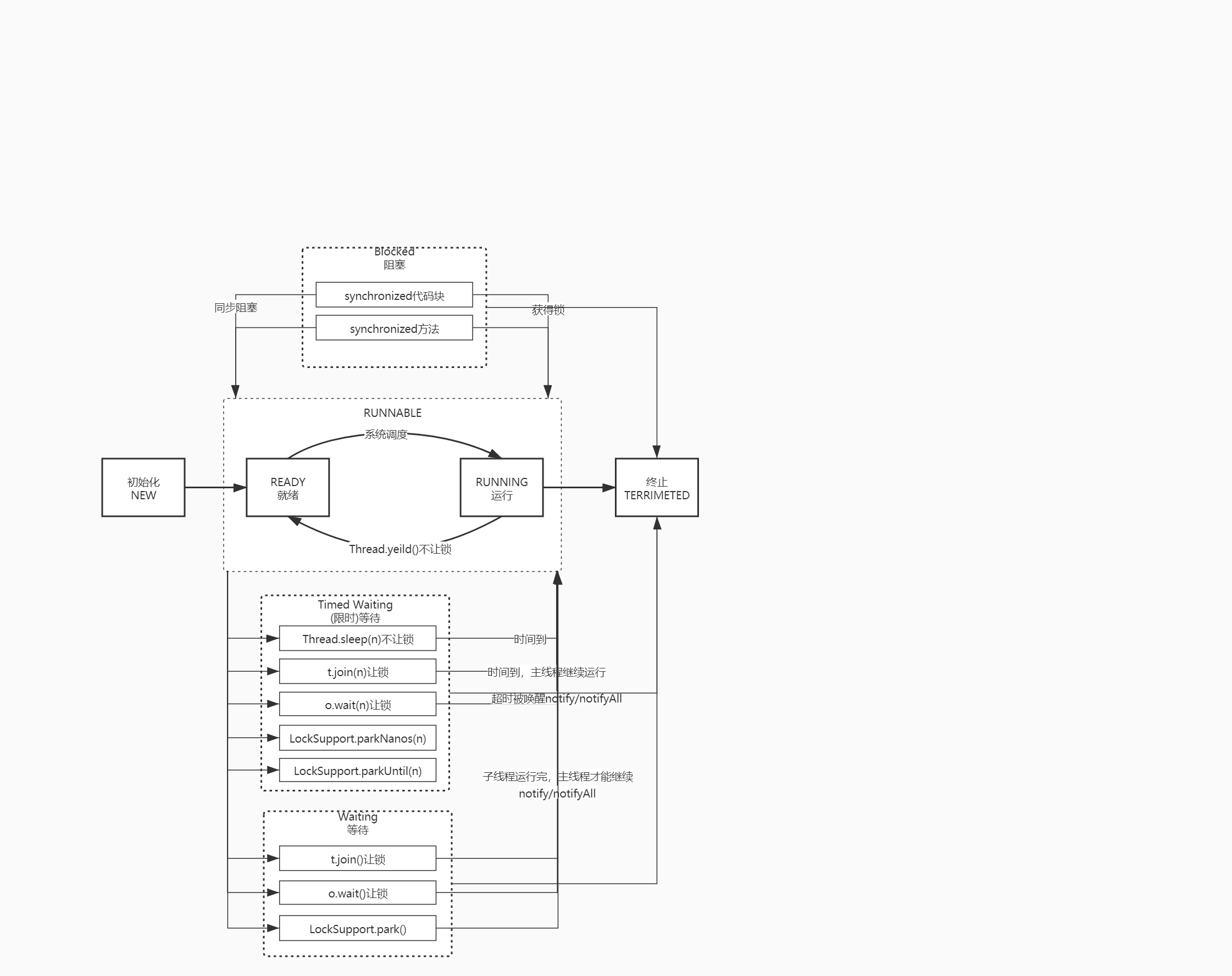 java春招面试冲刺系列：java多线程精华内容详解插图2