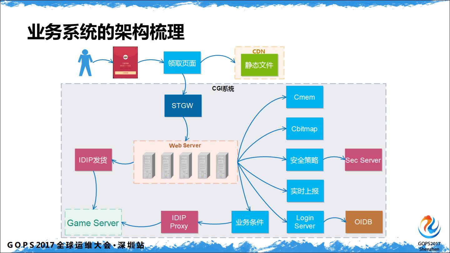 红包挑战