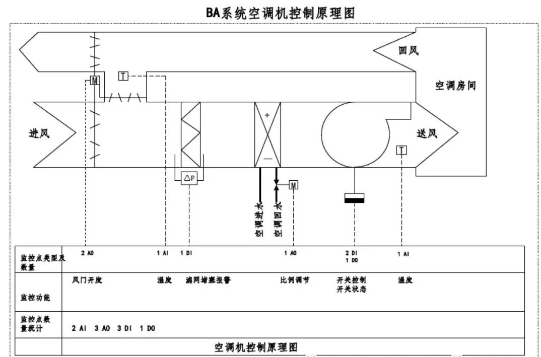 ba各子系统控制原理