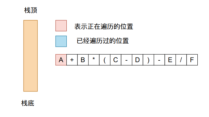 62efdf4895140516c3b2974d77f5bb14 - 22张图带你深入剖析前缀、中缀、后缀表达式以及表达式求值