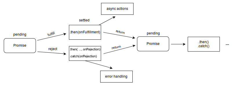 <span style='color:red;'>异步</span>编程<span style='color:red;'>Promise</span>